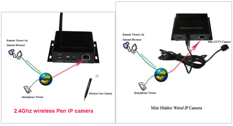 Wireless IP camera 2.4G Wireless Network Video Server camera